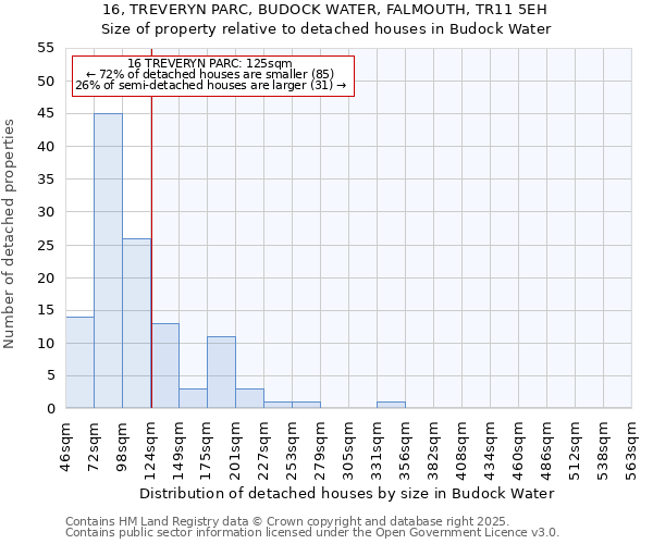 16, TREVERYN PARC, BUDOCK WATER, FALMOUTH, TR11 5EH: Size of property relative to detached houses in Budock Water