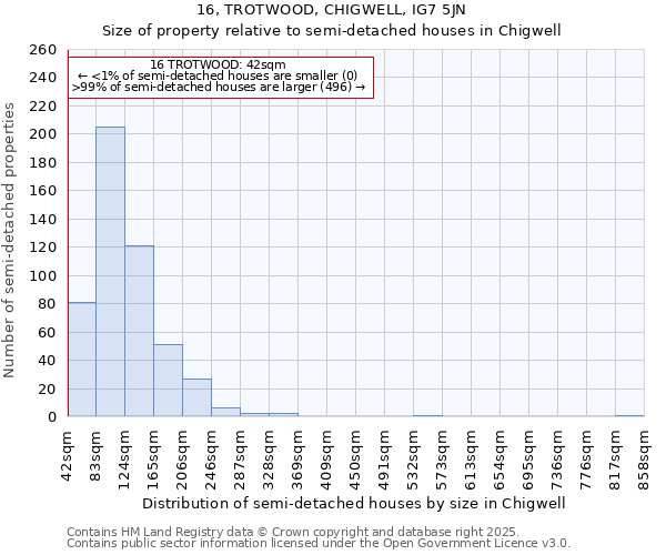 16, TROTWOOD, CHIGWELL, IG7 5JN: Size of property relative to detached houses in Chigwell