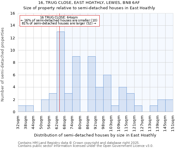 16, TRUG CLOSE, EAST HOATHLY, LEWES, BN8 6AF: Size of property relative to detached houses in East Hoathly