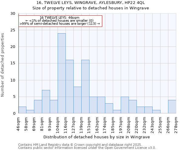 16, TWELVE LEYS, WINGRAVE, AYLESBURY, HP22 4QL: Size of property relative to detached houses in Wingrave