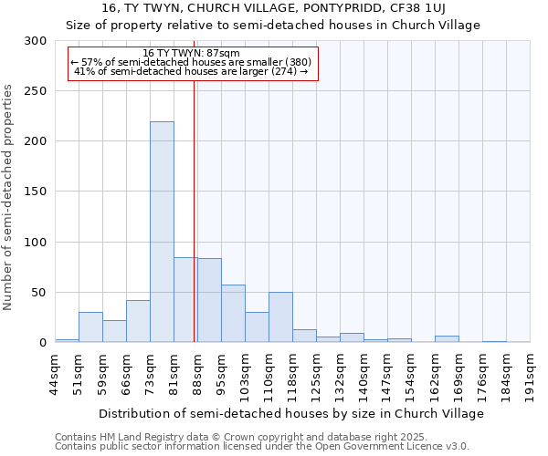 16, TY TWYN, CHURCH VILLAGE, PONTYPRIDD, CF38 1UJ: Size of property relative to detached houses in Church Village