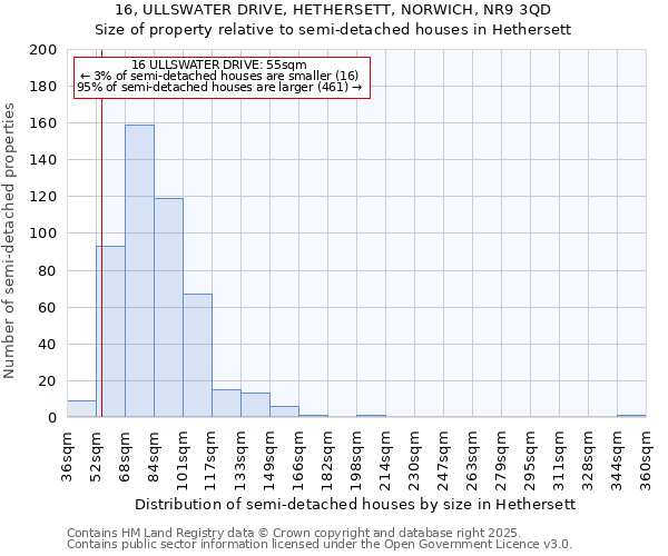 16, ULLSWATER DRIVE, HETHERSETT, NORWICH, NR9 3QD: Size of property relative to detached houses in Hethersett