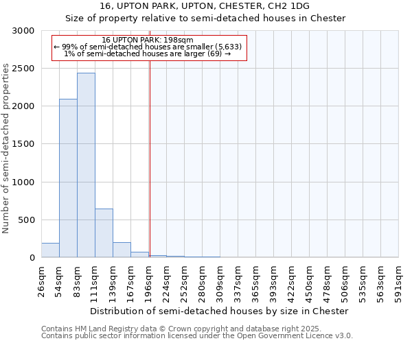 16, UPTON PARK, UPTON, CHESTER, CH2 1DG: Size of property relative to detached houses in Chester