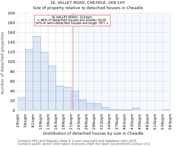 16, VALLEY ROAD, CHEADLE, SK8 1HY: Size of property relative to detached houses in Cheadle