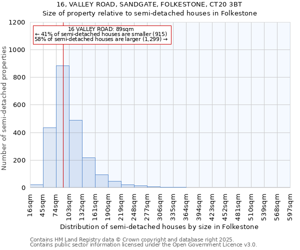 16, VALLEY ROAD, SANDGATE, FOLKESTONE, CT20 3BT: Size of property relative to detached houses in Folkestone