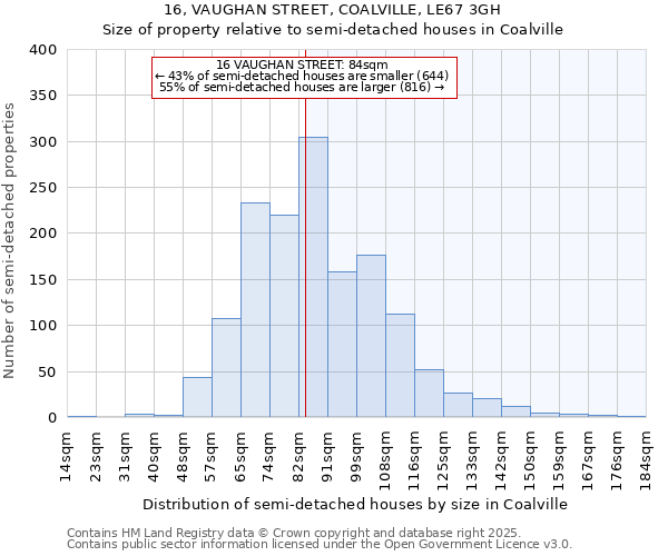 16, VAUGHAN STREET, COALVILLE, LE67 3GH: Size of property relative to detached houses in Coalville