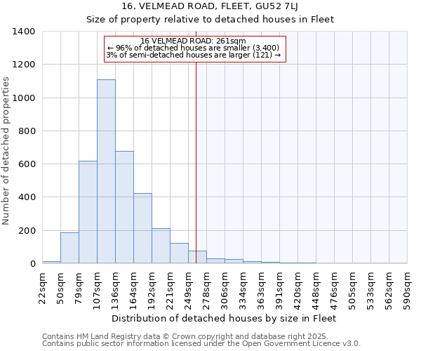 16, VELMEAD ROAD, FLEET, GU52 7LJ: Size of property relative to detached houses in Fleet