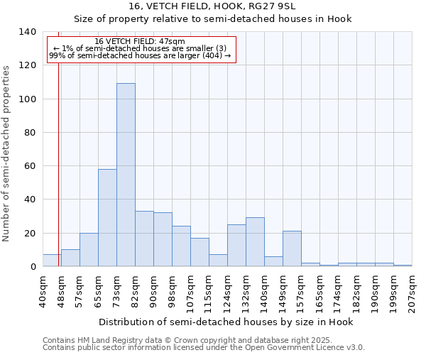 16, VETCH FIELD, HOOK, RG27 9SL: Size of property relative to detached houses in Hook