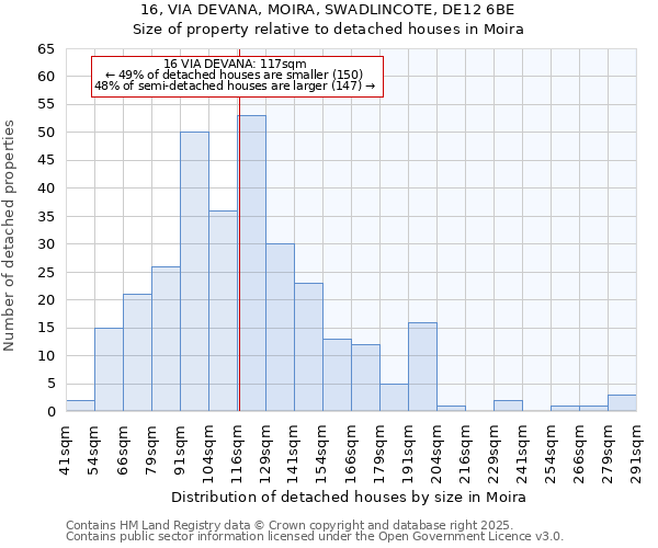 16, VIA DEVANA, MOIRA, SWADLINCOTE, DE12 6BE: Size of property relative to detached houses in Moira