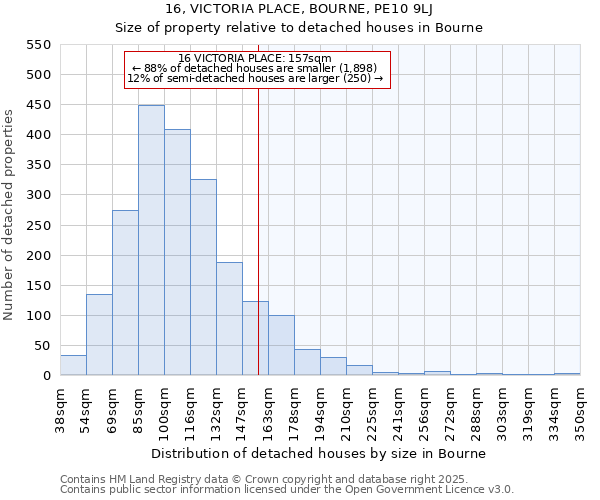 16, VICTORIA PLACE, BOURNE, PE10 9LJ: Size of property relative to detached houses in Bourne