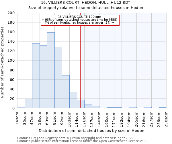 16, VILLIERS COURT, HEDON, HULL, HU12 8DY: Size of property relative to detached houses in Hedon