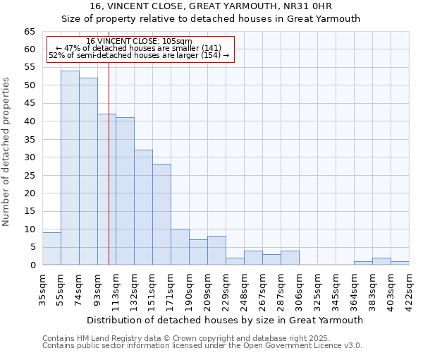 16, VINCENT CLOSE, GREAT YARMOUTH, NR31 0HR: Size of property relative to detached houses in Great Yarmouth