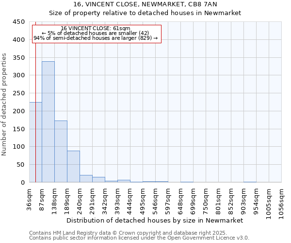 16, VINCENT CLOSE, NEWMARKET, CB8 7AN: Size of property relative to detached houses in Newmarket