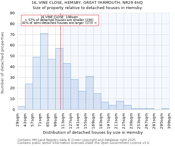 16, VINE CLOSE, HEMSBY, GREAT YARMOUTH, NR29 4HQ: Size of property relative to detached houses in Hemsby