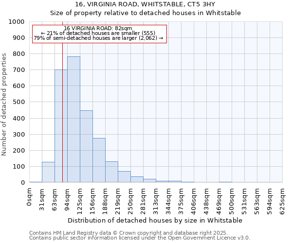 16, VIRGINIA ROAD, WHITSTABLE, CT5 3HY: Size of property relative to detached houses in Whitstable