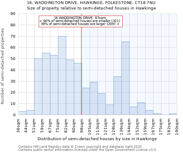 16, WADDINGTON DRIVE, HAWKINGE, FOLKESTONE, CT18 7NU: Size of property relative to detached houses in Hawkinge