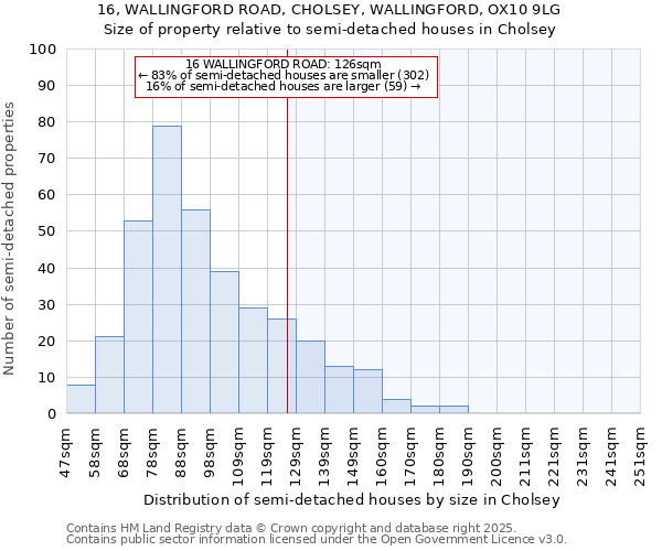 16, WALLINGFORD ROAD, CHOLSEY, WALLINGFORD, OX10 9LG: Size of property relative to detached houses in Cholsey