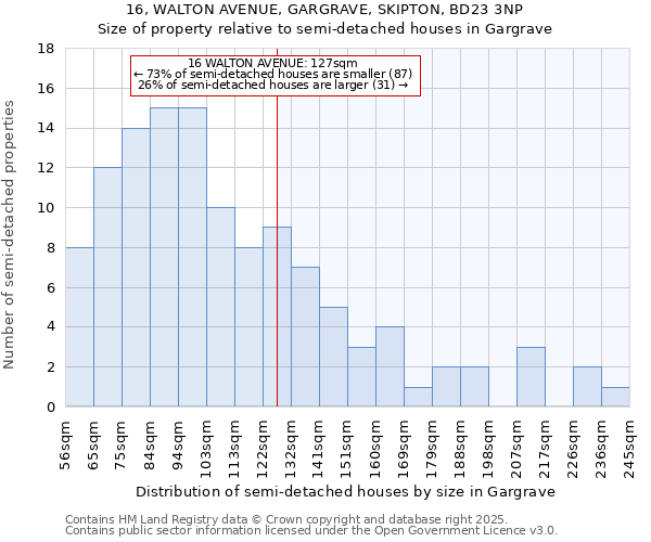 16, WALTON AVENUE, GARGRAVE, SKIPTON, BD23 3NP: Size of property relative to detached houses in Gargrave