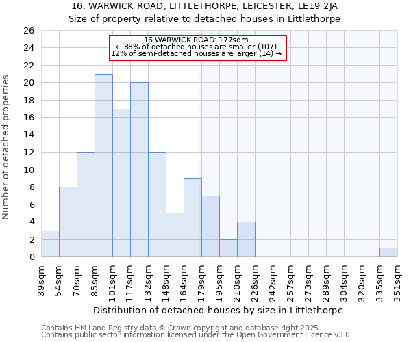 16, WARWICK ROAD, LITTLETHORPE, LEICESTER, LE19 2JA: Size of property relative to detached houses in Littlethorpe