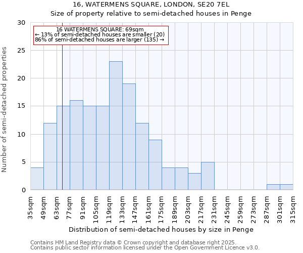 16, WATERMENS SQUARE, LONDON, SE20 7EL: Size of property relative to detached houses in Penge