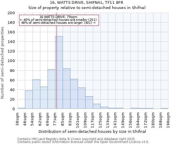 16, WATTS DRIVE, SHIFNAL, TF11 8FR: Size of property relative to detached houses in Shifnal