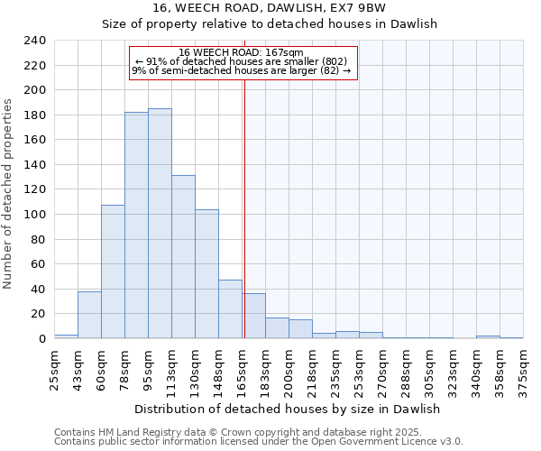 16, WEECH ROAD, DAWLISH, EX7 9BW: Size of property relative to detached houses in Dawlish