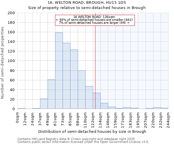 16, WELTON ROAD, BROUGH, HU15 1DS: Size of property relative to detached houses in Brough