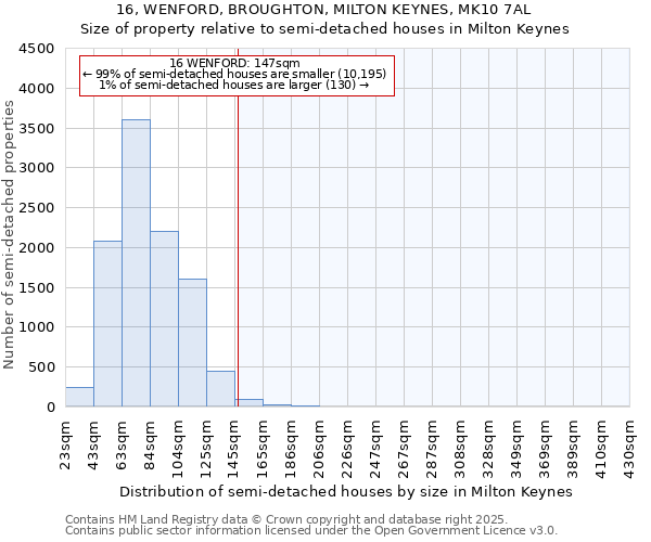 16, WENFORD, BROUGHTON, MILTON KEYNES, MK10 7AL: Size of property relative to detached houses in Milton Keynes