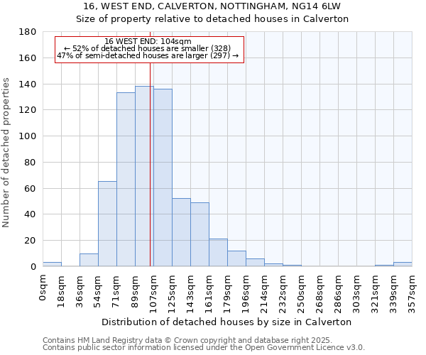 16, WEST END, CALVERTON, NOTTINGHAM, NG14 6LW: Size of property relative to detached houses in Calverton