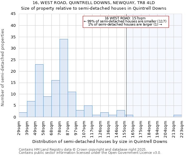 16, WEST ROAD, QUINTRELL DOWNS, NEWQUAY, TR8 4LD: Size of property relative to detached houses in Quintrell Downs