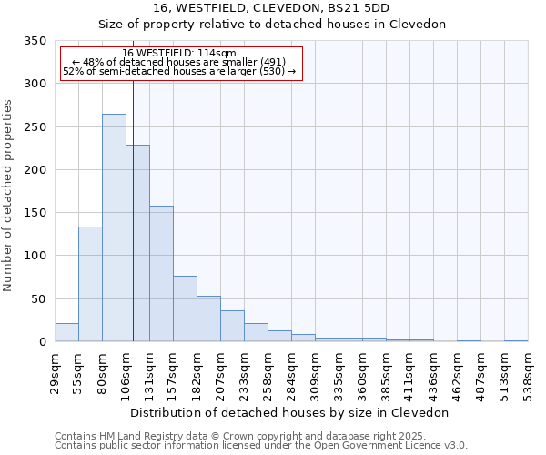 16, WESTFIELD, CLEVEDON, BS21 5DD: Size of property relative to detached houses in Clevedon