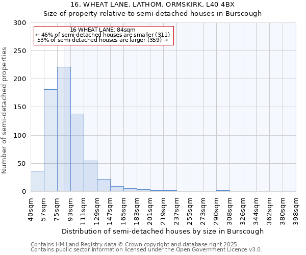 16, WHEAT LANE, LATHOM, ORMSKIRK, L40 4BX: Size of property relative to detached houses in Burscough