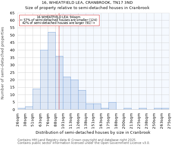 16, WHEATFIELD LEA, CRANBROOK, TN17 3ND: Size of property relative to detached houses in Cranbrook