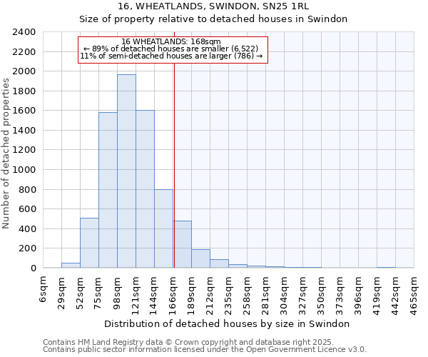 16, WHEATLANDS, SWINDON, SN25 1RL: Size of property relative to detached houses in Swindon