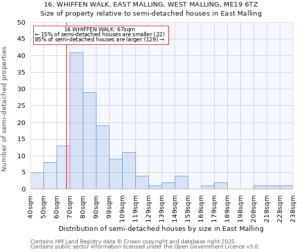 16, WHIFFEN WALK, EAST MALLING, WEST MALLING, ME19 6TZ: Size of property relative to detached houses in East Malling