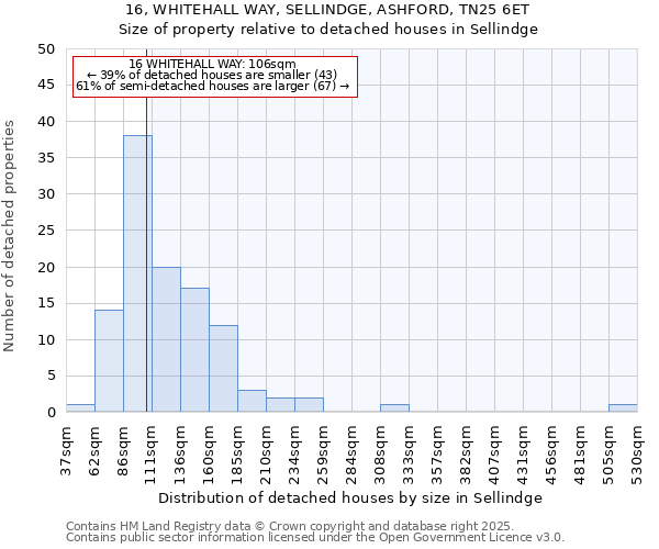 16, WHITEHALL WAY, SELLINDGE, ASHFORD, TN25 6ET: Size of property relative to detached houses in Sellindge