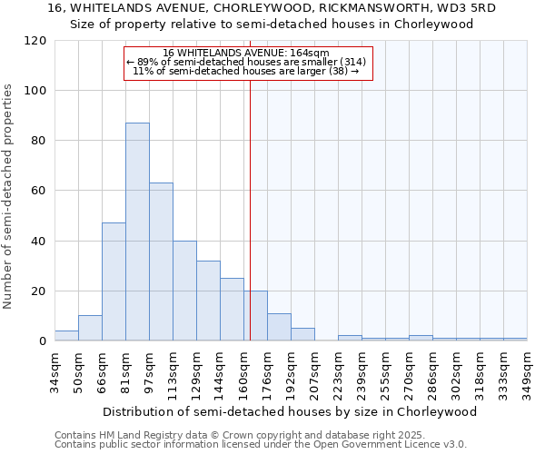 16, WHITELANDS AVENUE, CHORLEYWOOD, RICKMANSWORTH, WD3 5RD: Size of property relative to detached houses in Chorleywood