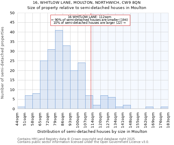 16, WHITLOW LANE, MOULTON, NORTHWICH, CW9 8QN: Size of property relative to detached houses in Moulton