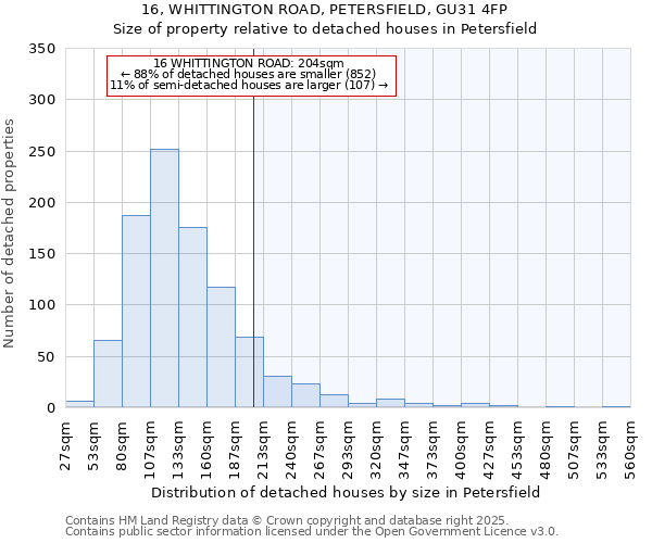 16, WHITTINGTON ROAD, PETERSFIELD, GU31 4FP: Size of property relative to detached houses in Petersfield