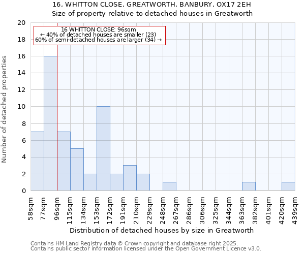 16, WHITTON CLOSE, GREATWORTH, BANBURY, OX17 2EH: Size of property relative to detached houses in Greatworth