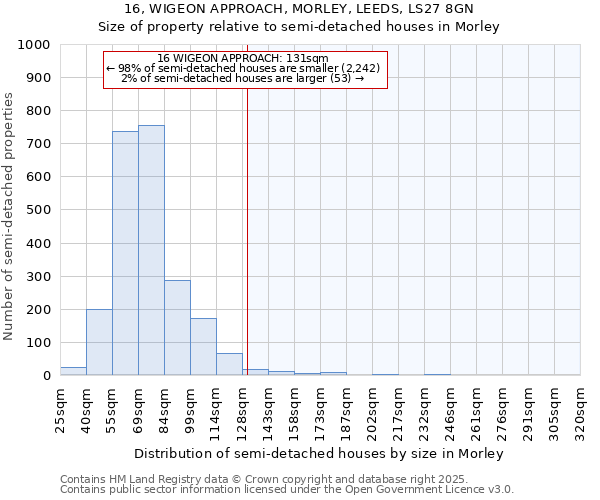 16, WIGEON APPROACH, MORLEY, LEEDS, LS27 8GN: Size of property relative to detached houses in Morley