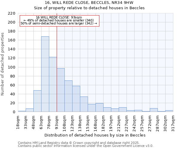 16, WILL REDE CLOSE, BECCLES, NR34 9HW: Size of property relative to detached houses in Beccles