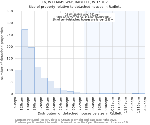 16, WILLIAMS WAY, RADLETT, WD7 7EZ: Size of property relative to detached houses in Radlett