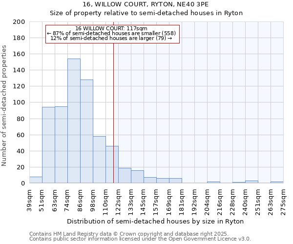 16, WILLOW COURT, RYTON, NE40 3PE: Size of property relative to detached houses in Ryton