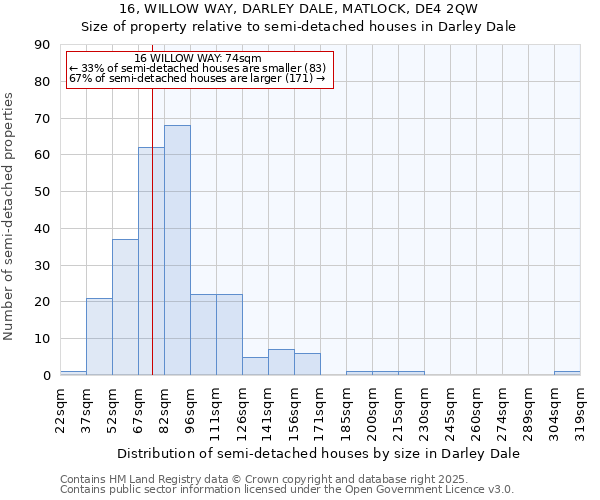 16, WILLOW WAY, DARLEY DALE, MATLOCK, DE4 2QW: Size of property relative to detached houses in Darley Dale