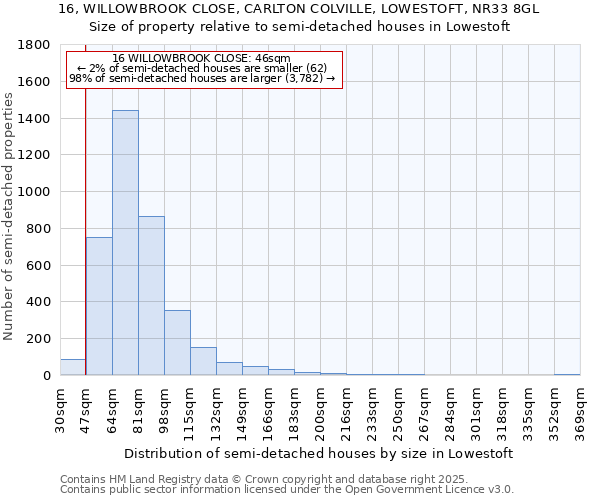 16, WILLOWBROOK CLOSE, CARLTON COLVILLE, LOWESTOFT, NR33 8GL: Size of property relative to detached houses in Lowestoft