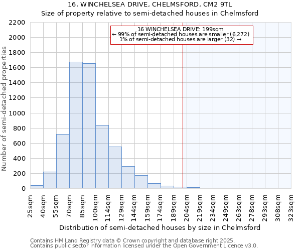 16, WINCHELSEA DRIVE, CHELMSFORD, CM2 9TL: Size of property relative to detached houses in Chelmsford