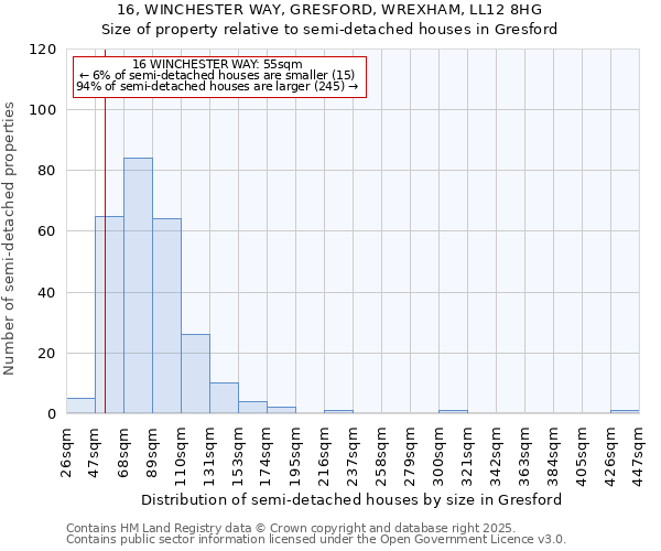 16, WINCHESTER WAY, GRESFORD, WREXHAM, LL12 8HG: Size of property relative to detached houses in Gresford