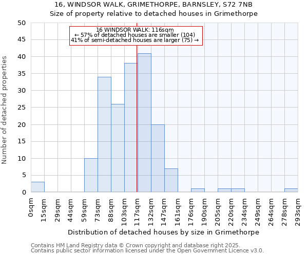 16, WINDSOR WALK, GRIMETHORPE, BARNSLEY, S72 7NB: Size of property relative to detached houses in Grimethorpe