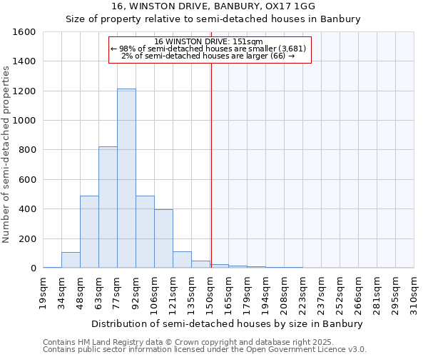 16, WINSTON DRIVE, BANBURY, OX17 1GG: Size of property relative to detached houses in Banbury